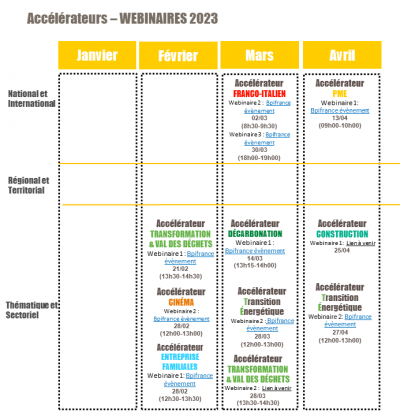 Le calendrier des différents webinaires de présentation des accélérateurs BPI
